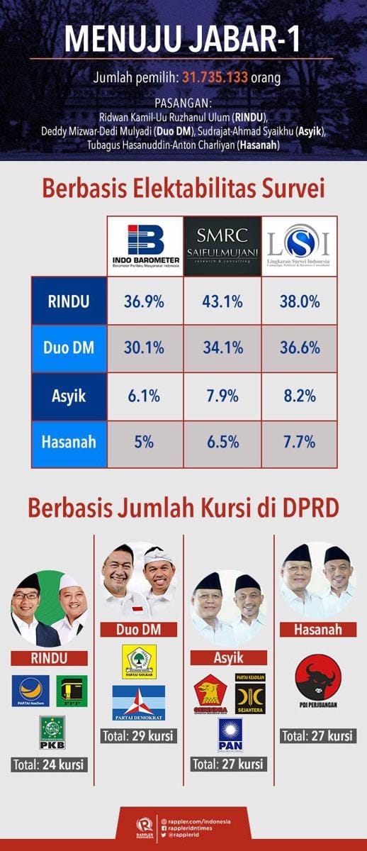 Infografis Rappler Indonesia