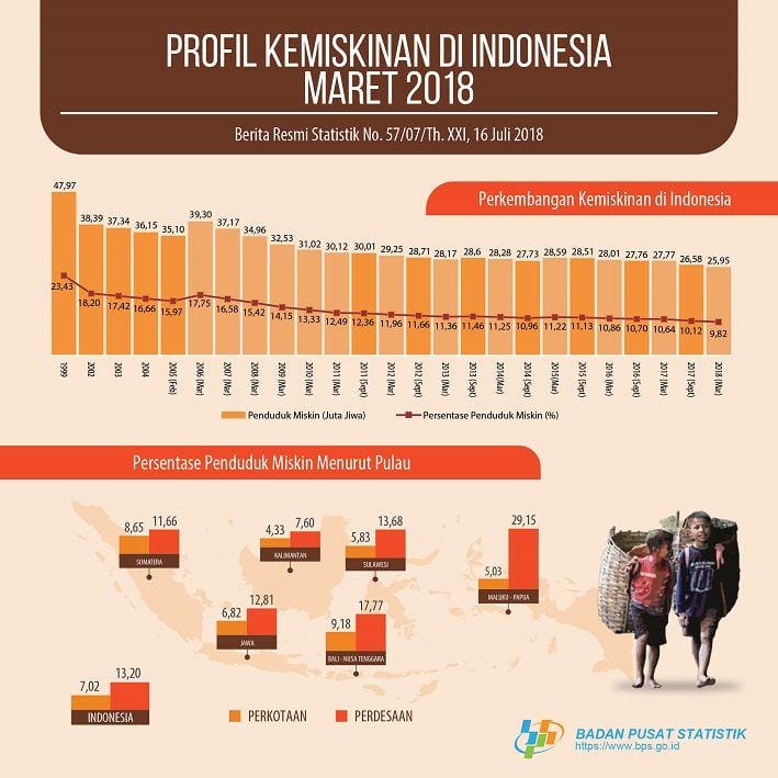 Badan Pusat Statistik