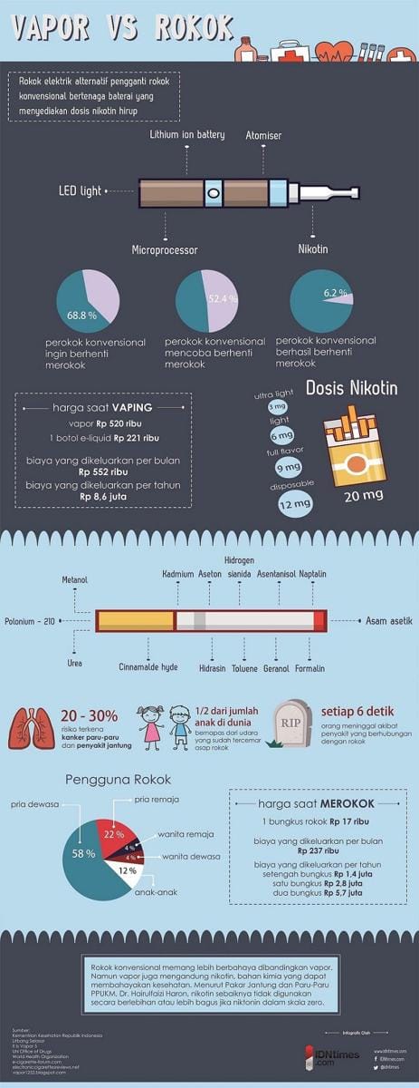 IDN Times/Rully Bunga