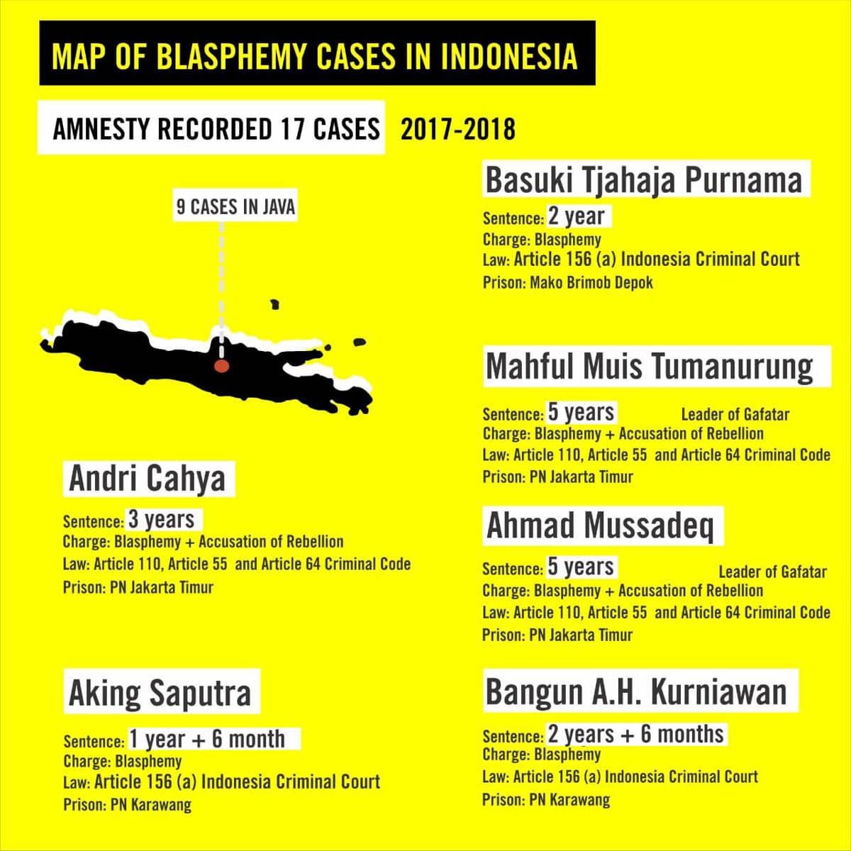 Penistaan agama di Pulau Jawa