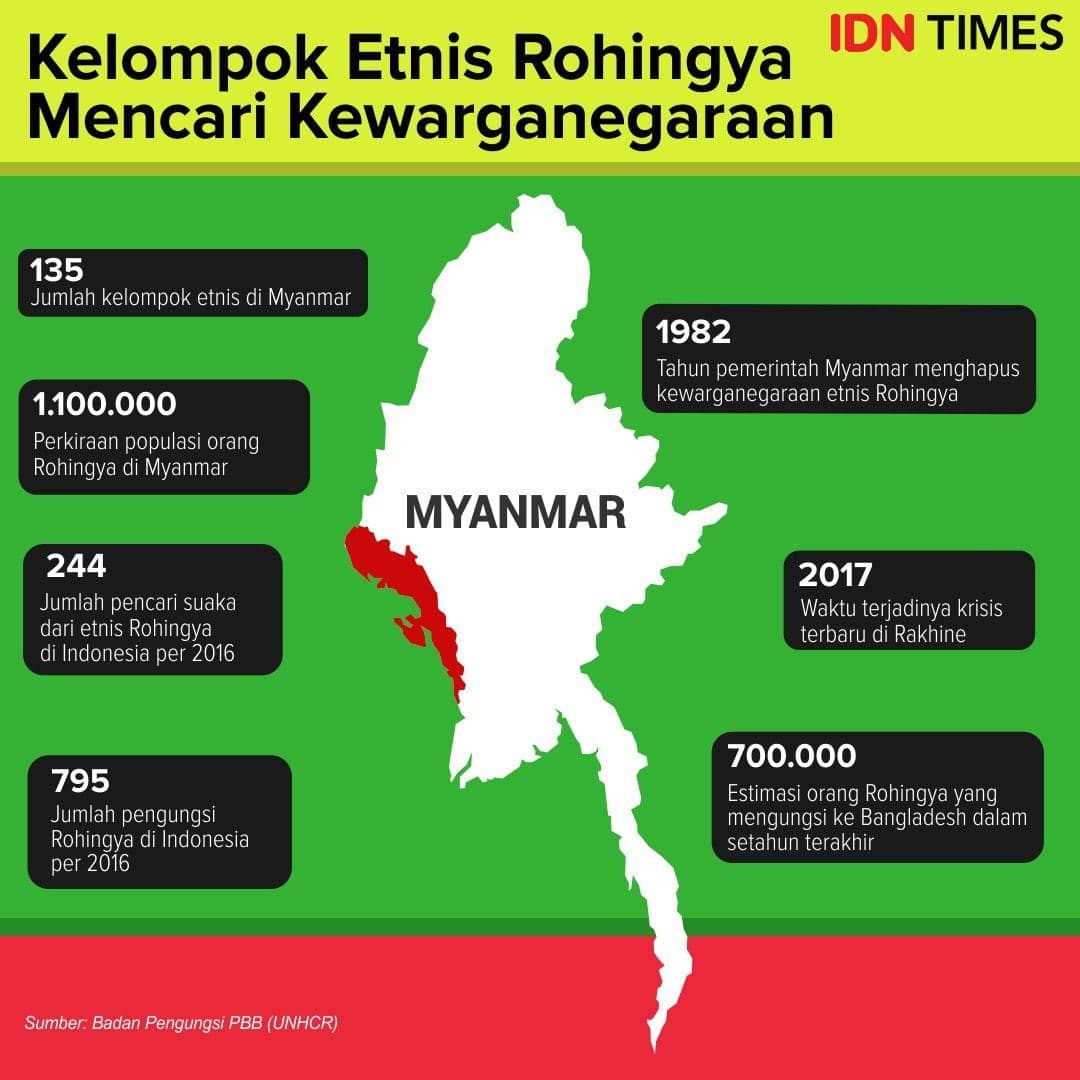 Rohingya