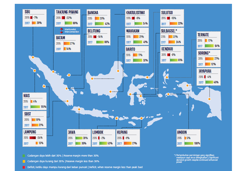 sistem kelistrikan Indonesia