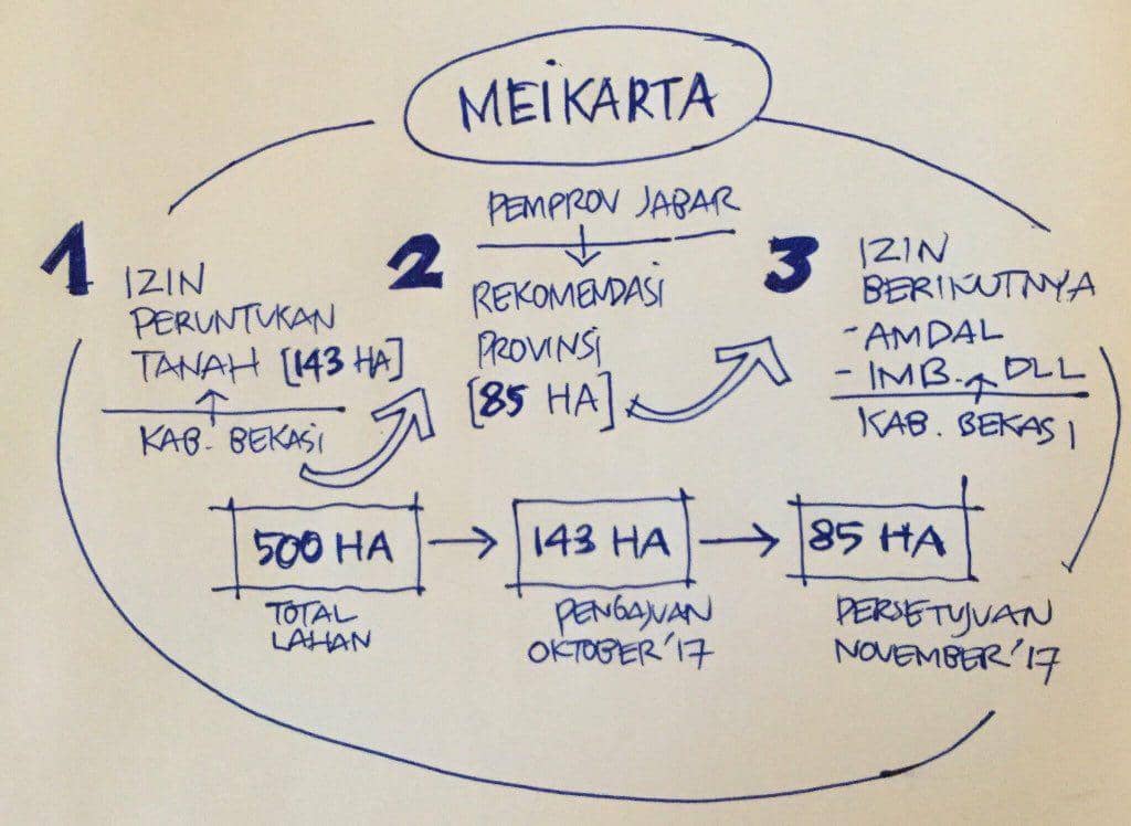Proyek Meikarta Ridwan Kamil