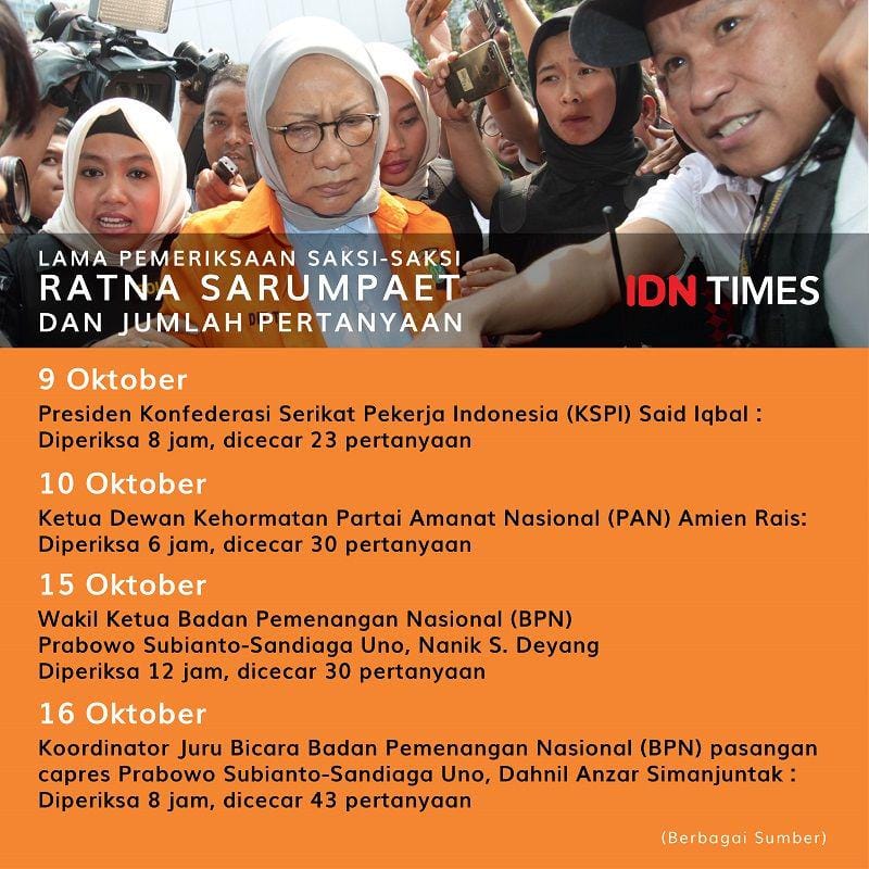 Infografis Ratna Sarumpaet