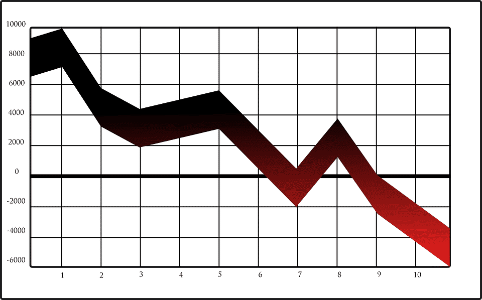 https://pixabay.com/en/graph-chart-stock-down-crash-36929/