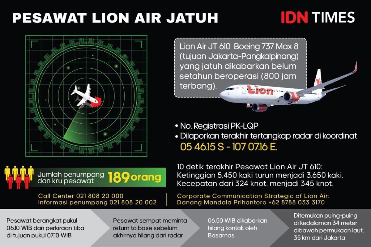 Infografis Pesawat Lion Air Jatuh