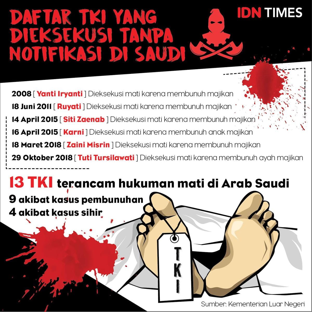 (Daftar TKI yang terancam hukuman mati di Saudi) IDN Times/Cije