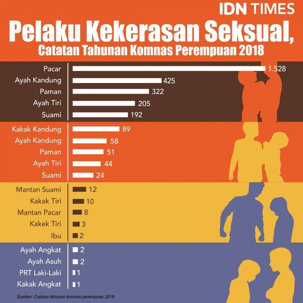 Dok. IDN Times