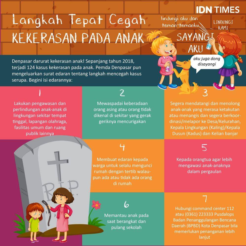 Kekerasan anak
