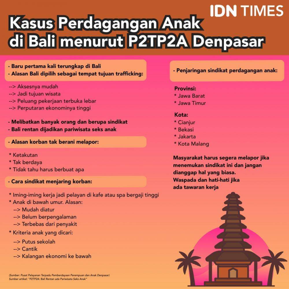 Infografis IDN Times/ Sukma Shakti