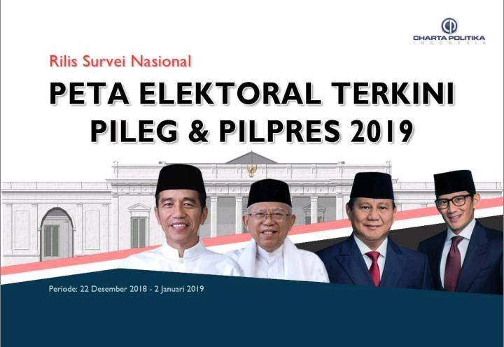 Dok. Charta Politika