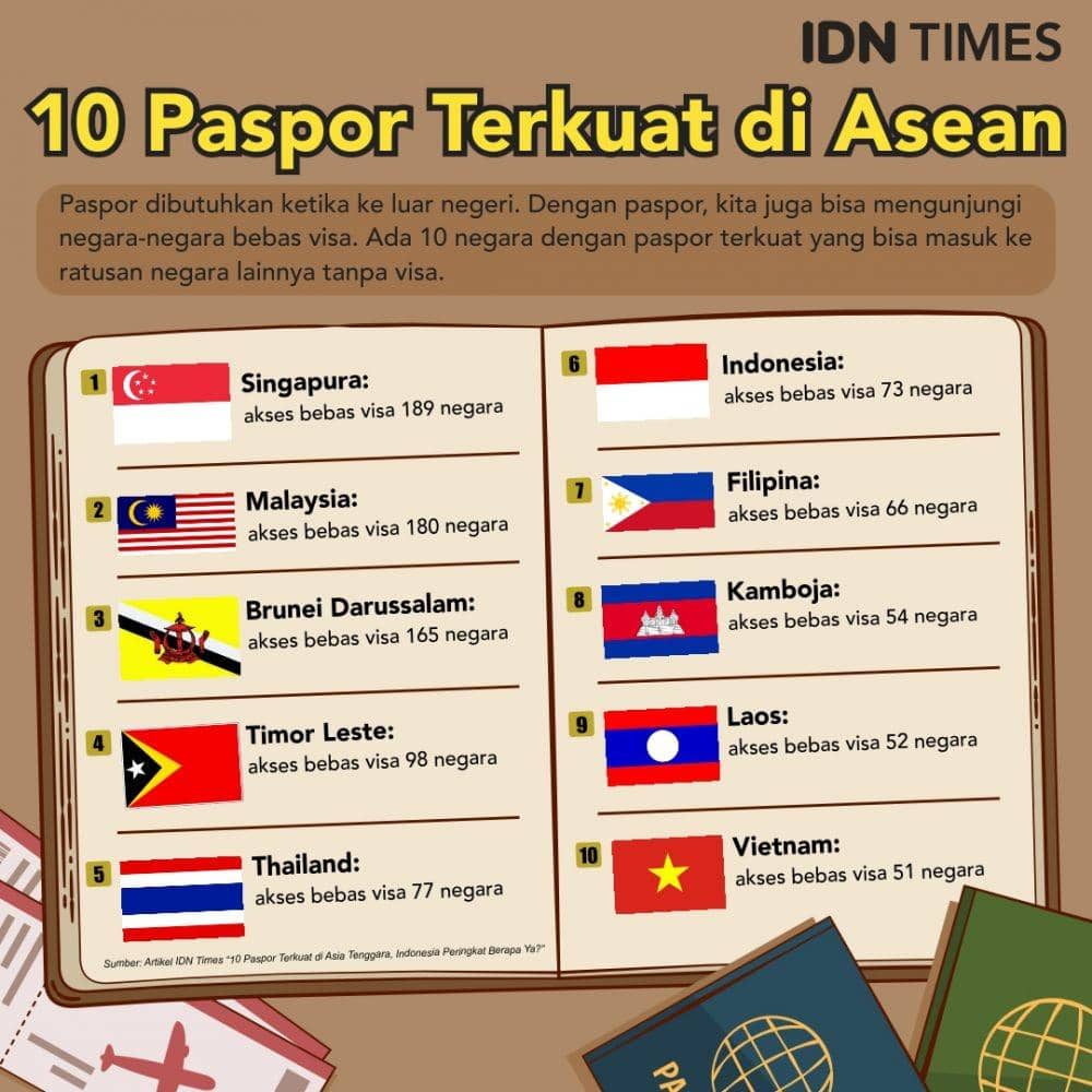 IDN Times/Sukma Shakti