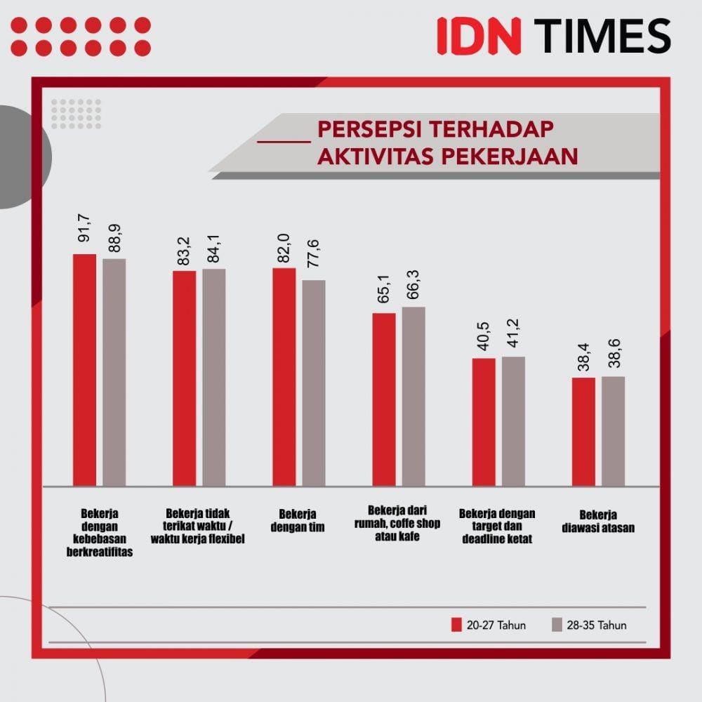 IDN Times/Sukma Shakti