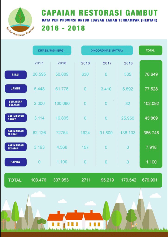 twitter.com/brg_indonesia