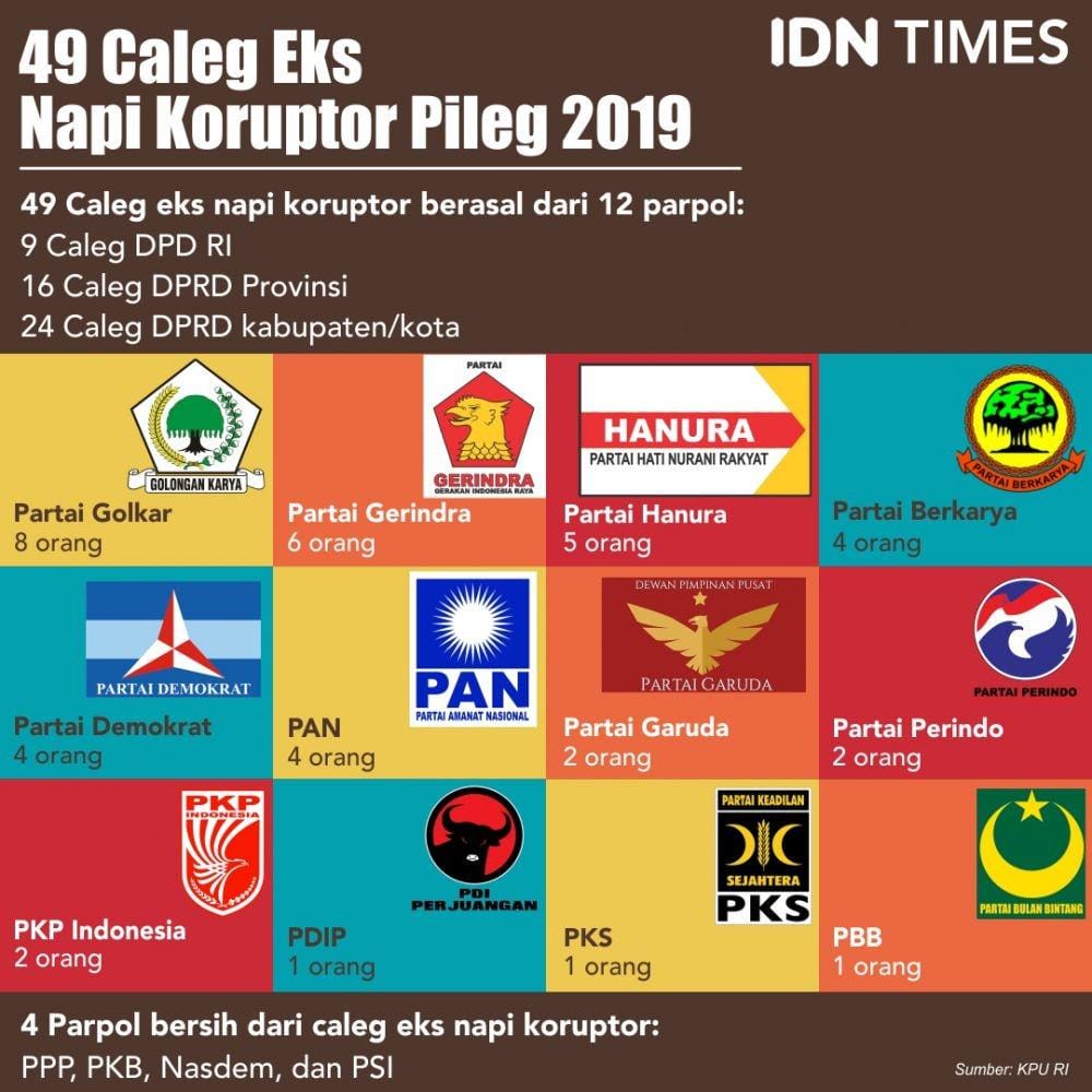 (Daftar caleg napi koruptor) IDN Times/Sukma Shakti