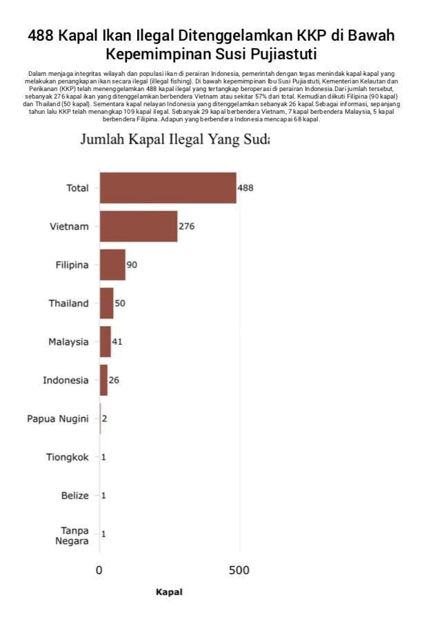 Kementerian Kelautan dan Perikanan