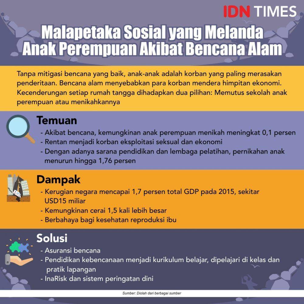 IDN Times/Sukma Shakti