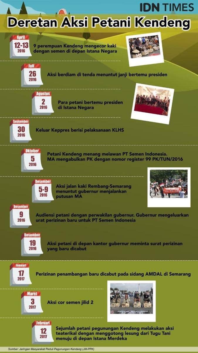 IDN Times/Sukma Shakti