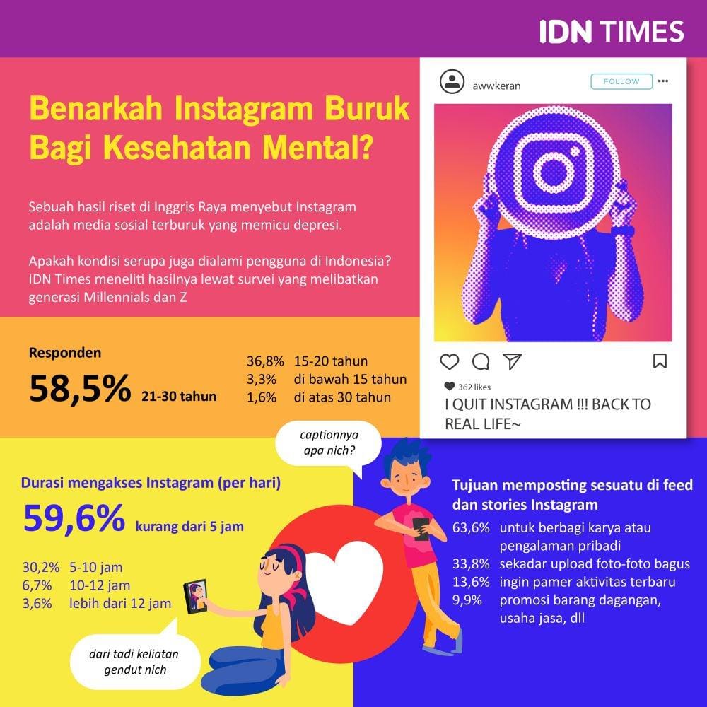 IDN Times/Deby Amaliasari