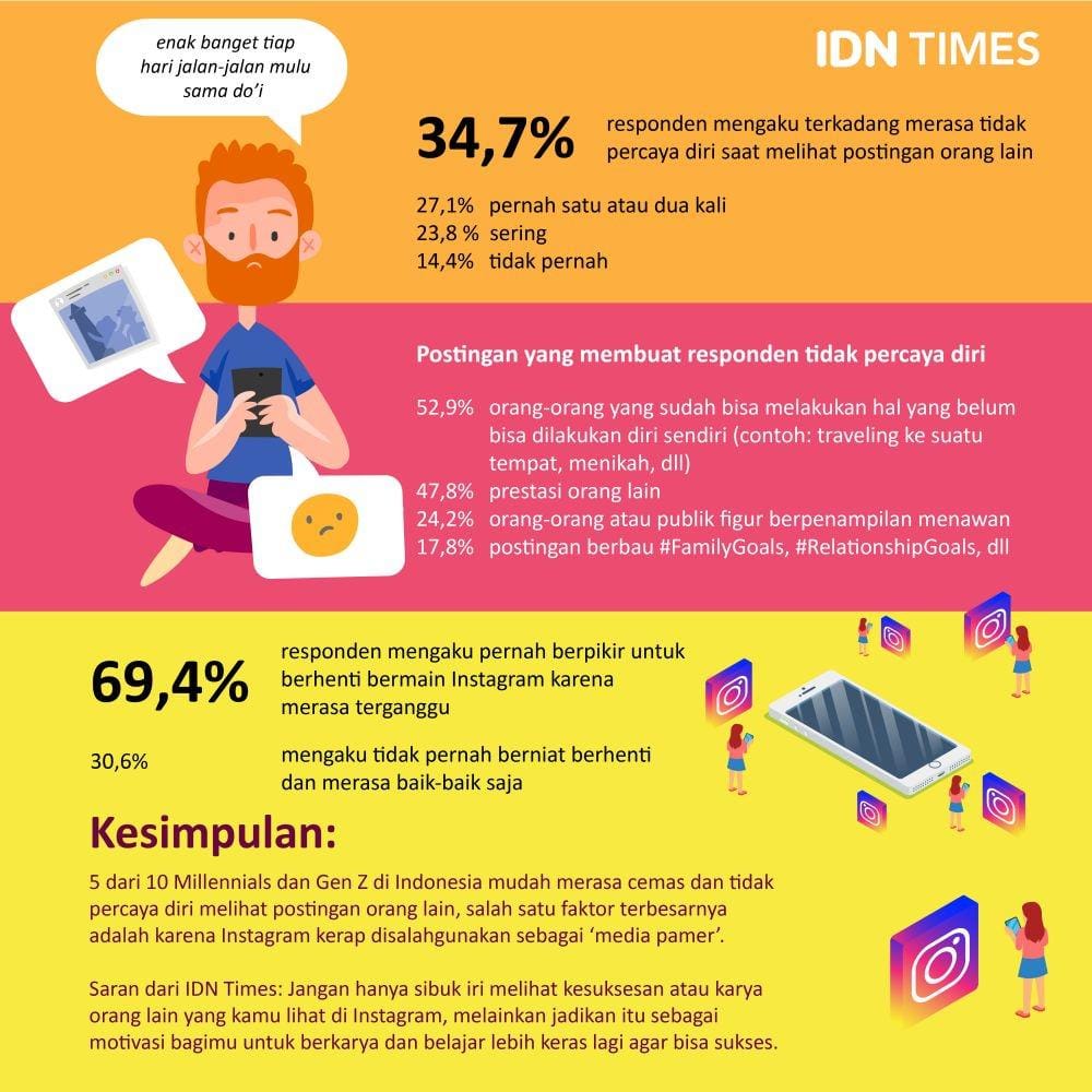 IDN Times/Deby Amaliasari