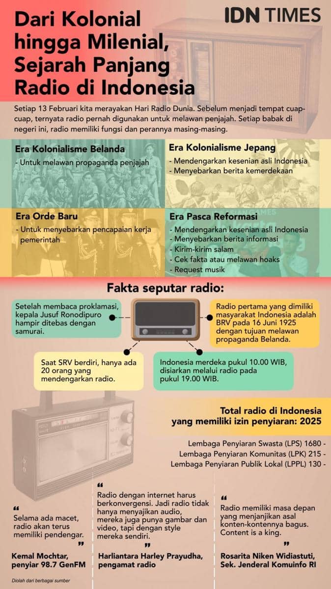 IDN Times/Sukma Shakti