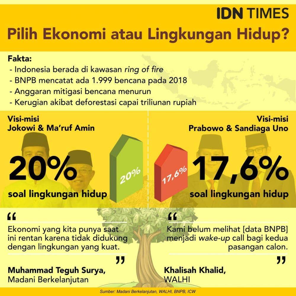 IDN Times/Sukma Shakti
