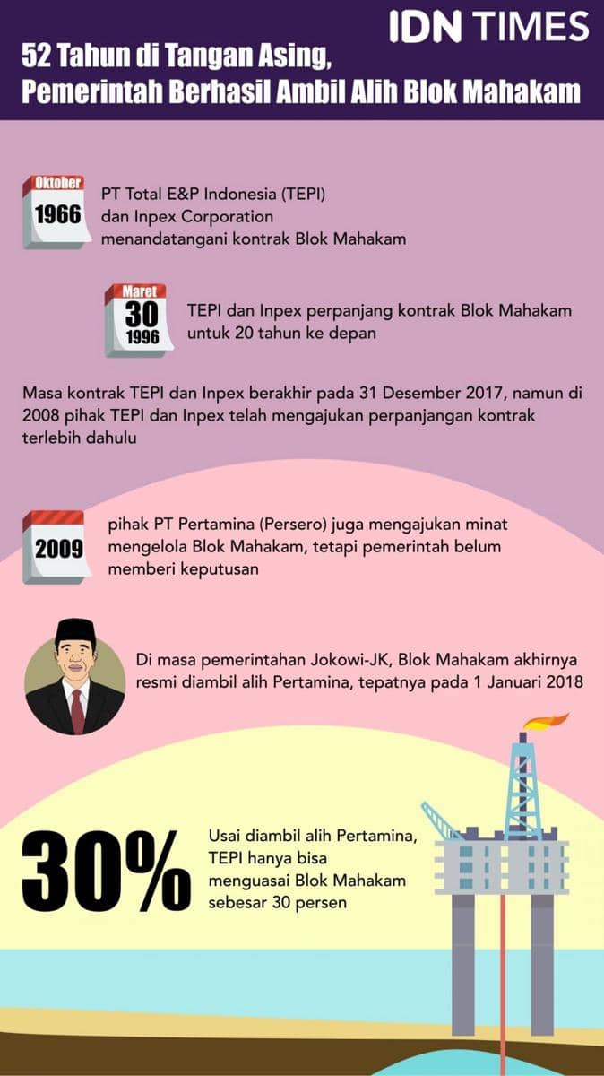 IDN Times/Sukma Shakti