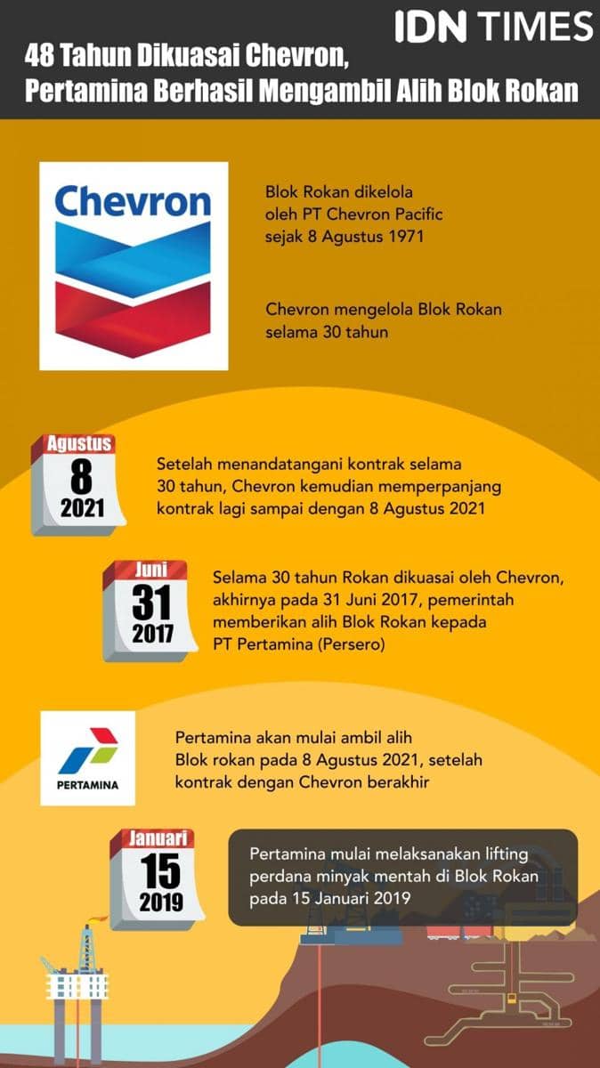 IDN Times/Sukma Shakti