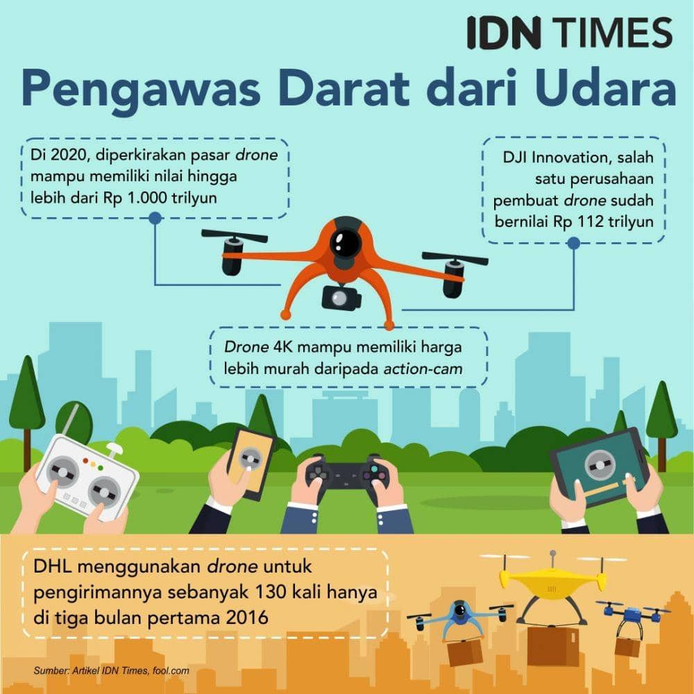 IDN Times/Sukma Shakti