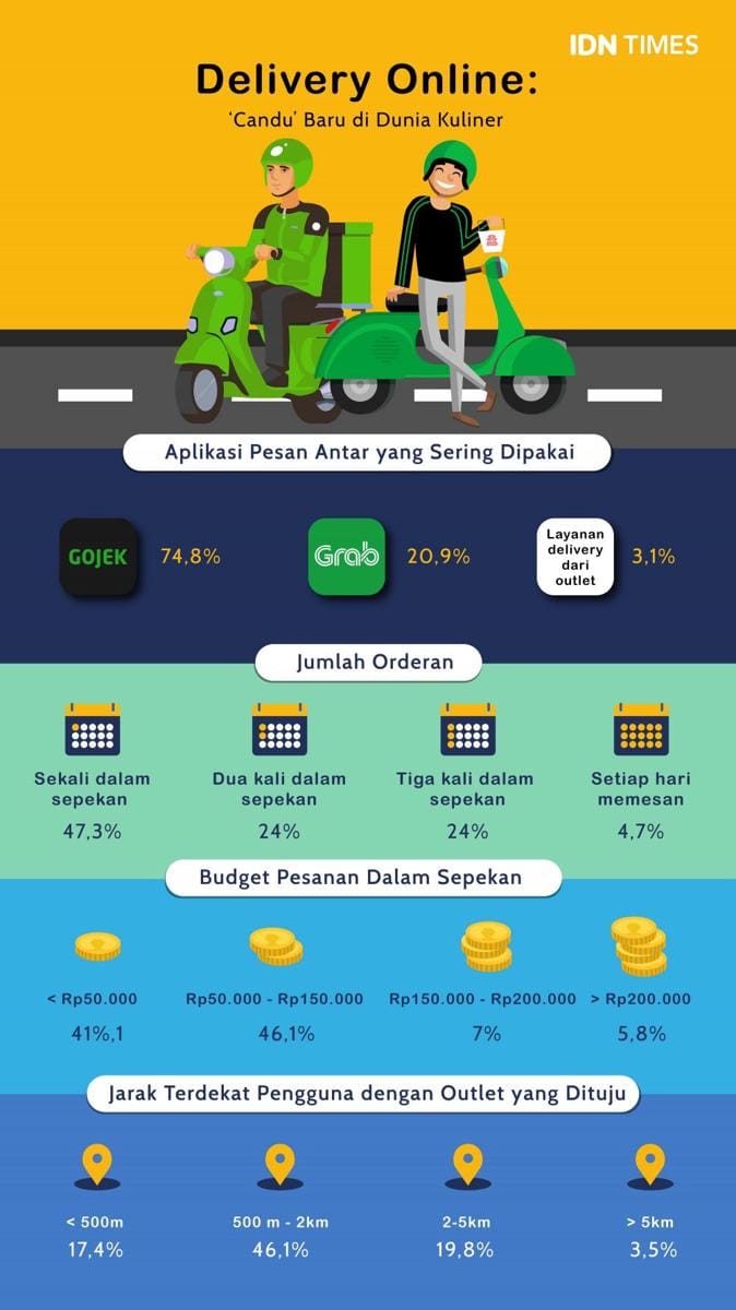 IDN Times/Deby Amaliasari