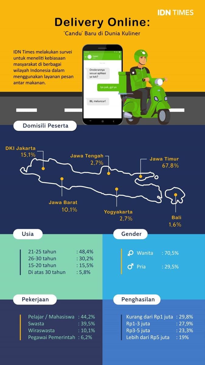 IDN Times/Deby Amaliasari
