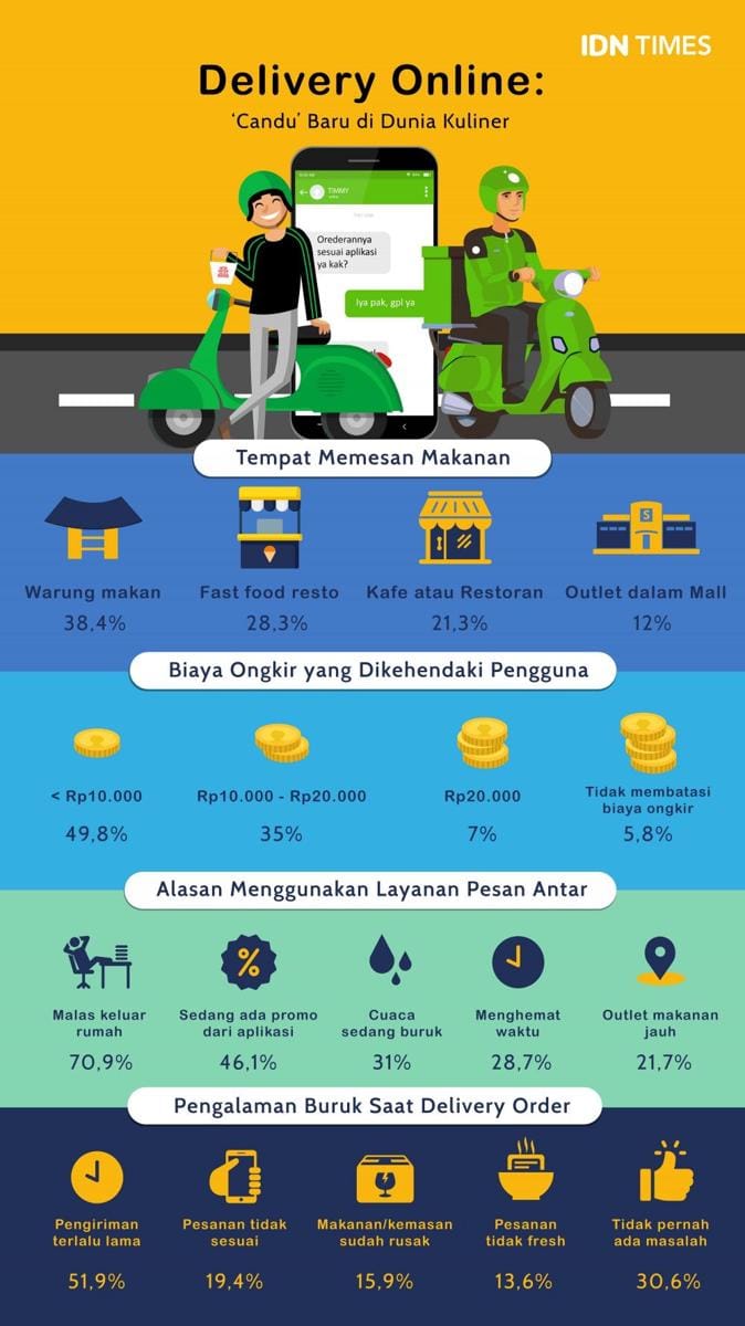 IDN Times/Deby Amaliasari