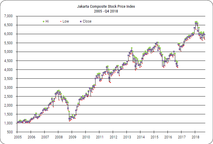 IDX Annual Statistics 2018