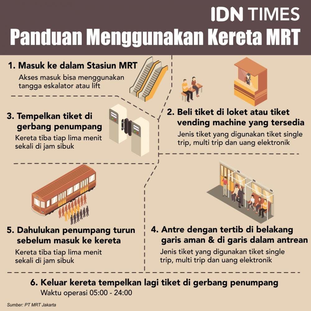 (Panduan menggunakan kereta MRT) IDN Times/Sukma Shakti