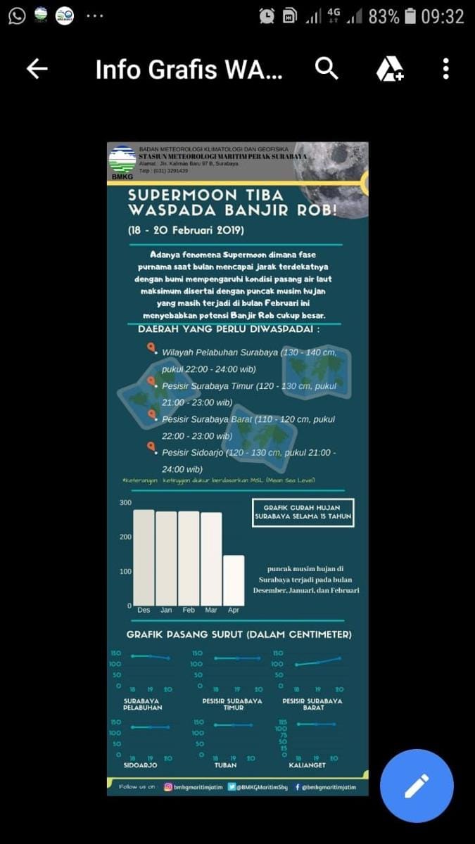 Dok IDN Times/Istimewa