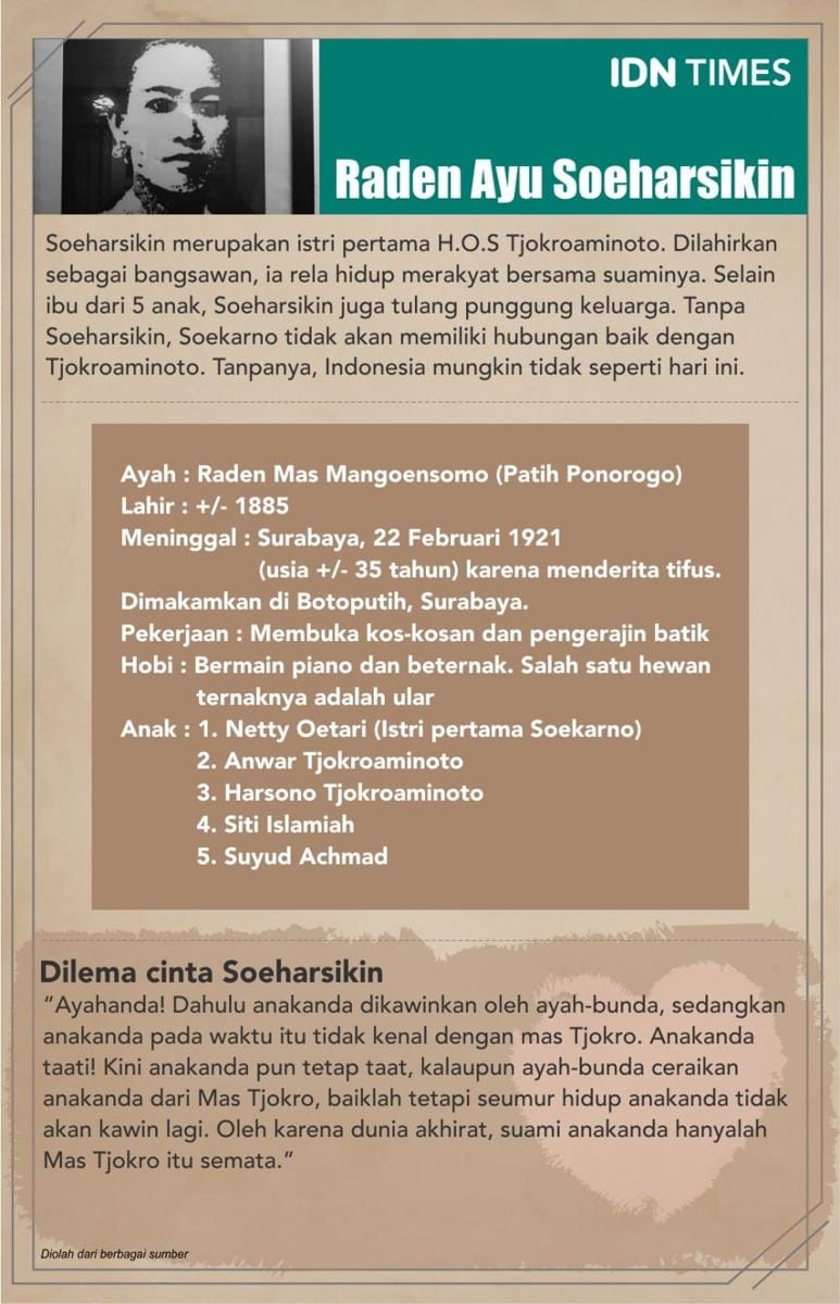 IDN Times/Sukma Shakti