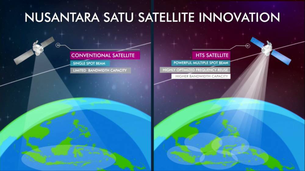youtube.com/Pasifik Satelit Nusantara
