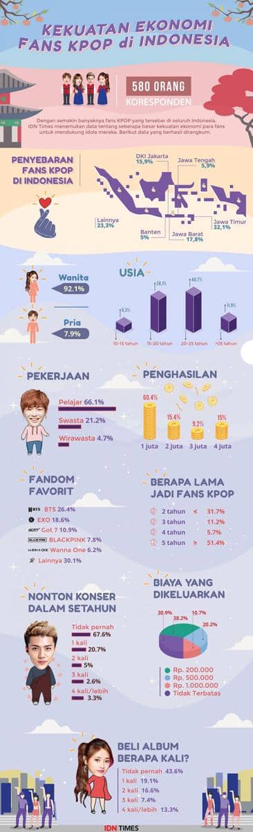 IDN Times/Arief Rahmat