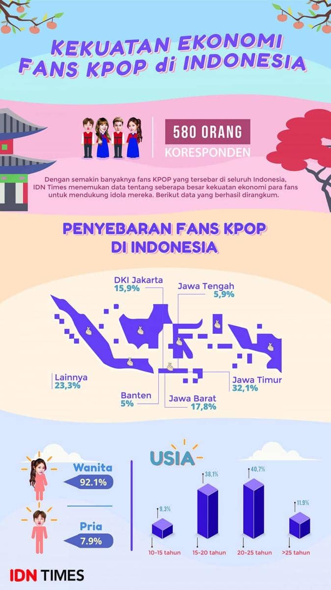 IDN Times/Arief Rahmat