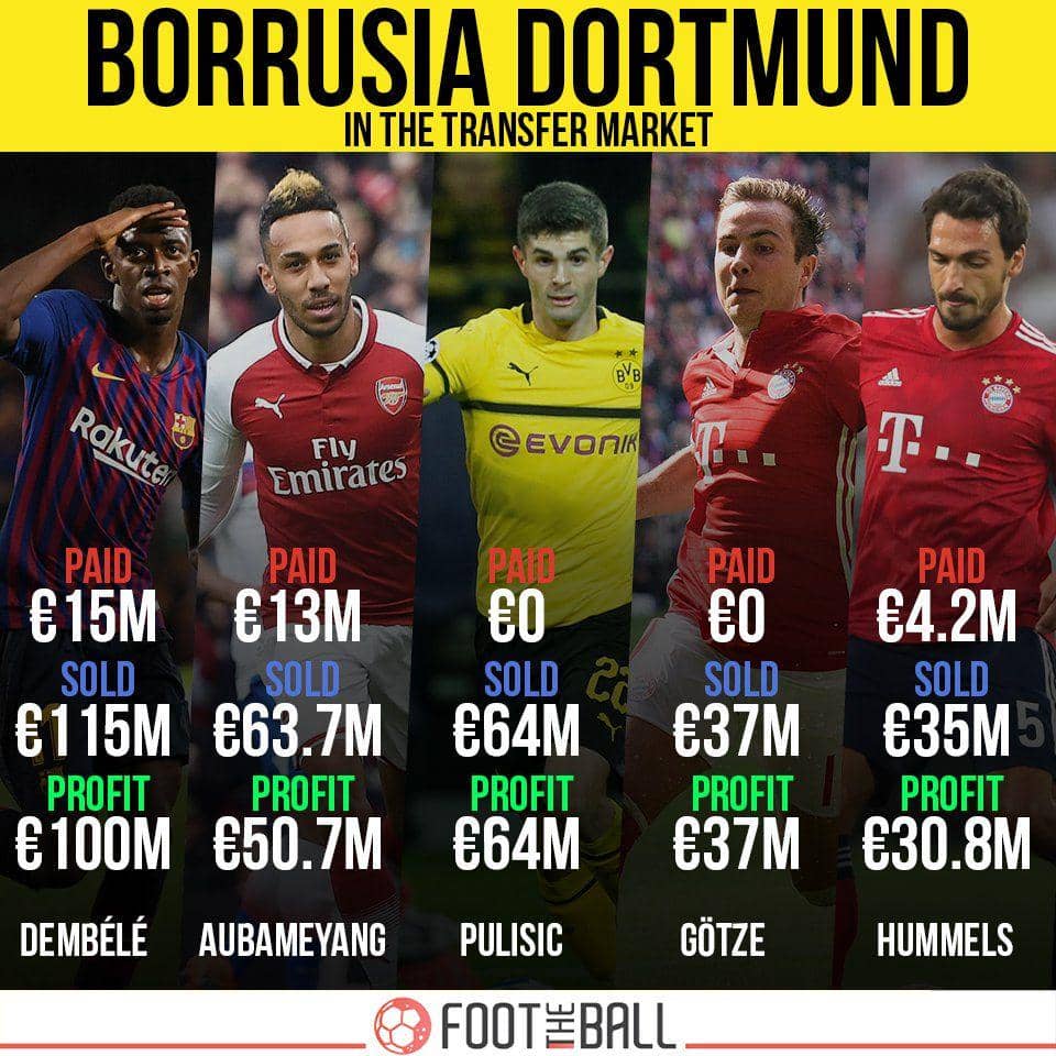 twitter.com/FootTheBall