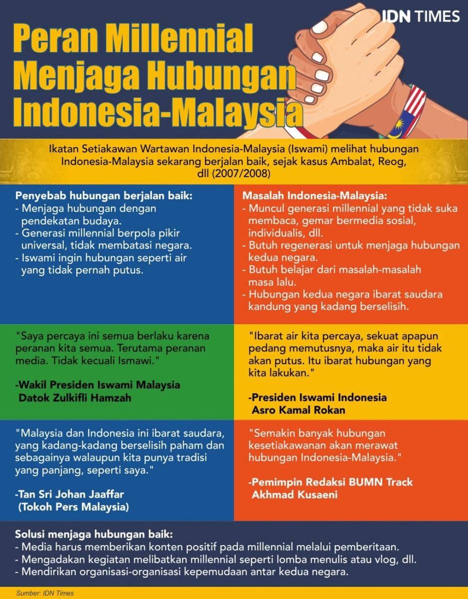 IDN Times/Sukma Shakti