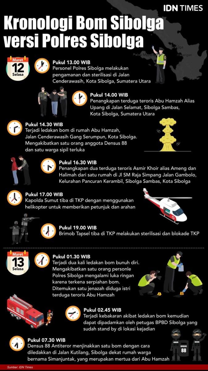 IDN Times/Sukma Mardya Shakti