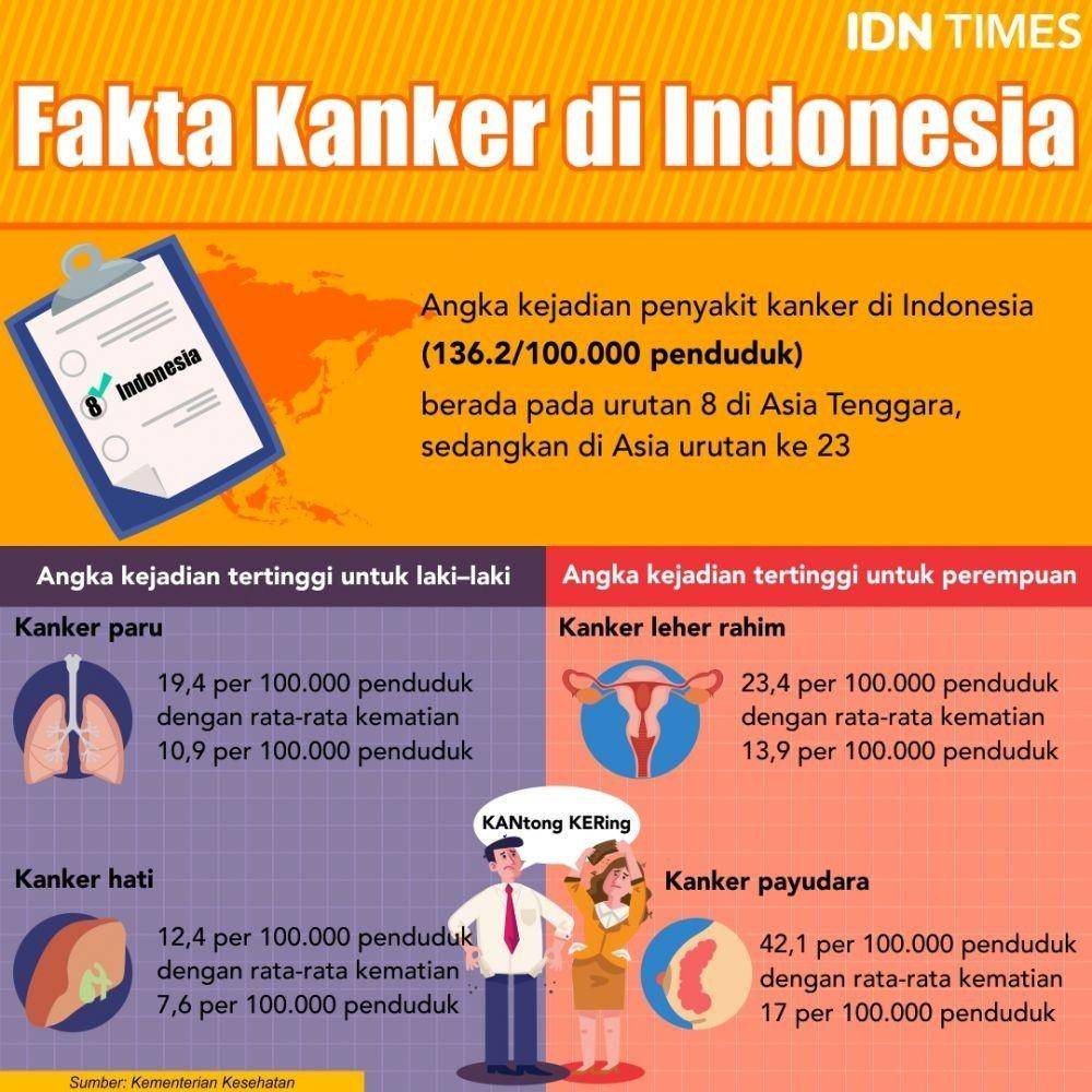IDN Times/Sukma Shakti
