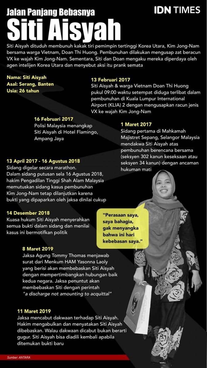 (Infografik perjalanan kasus Siti Aisyah) IDN Times/Sukma Shakti