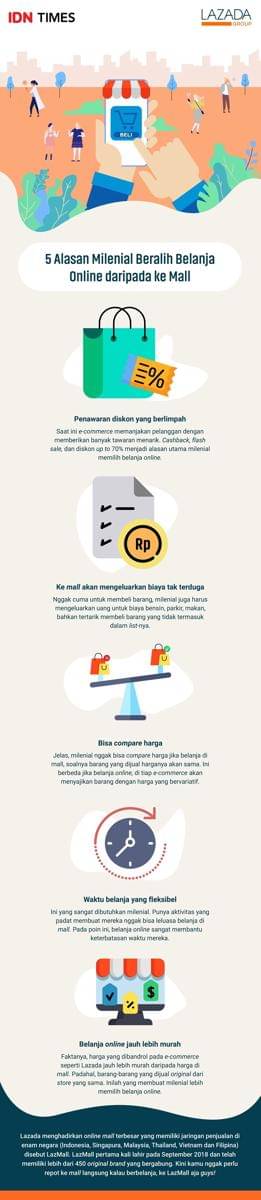 IDN Times/Baskoro Bayu Harymurti