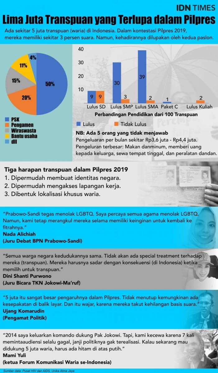 IDN Times/Sukma Shakti