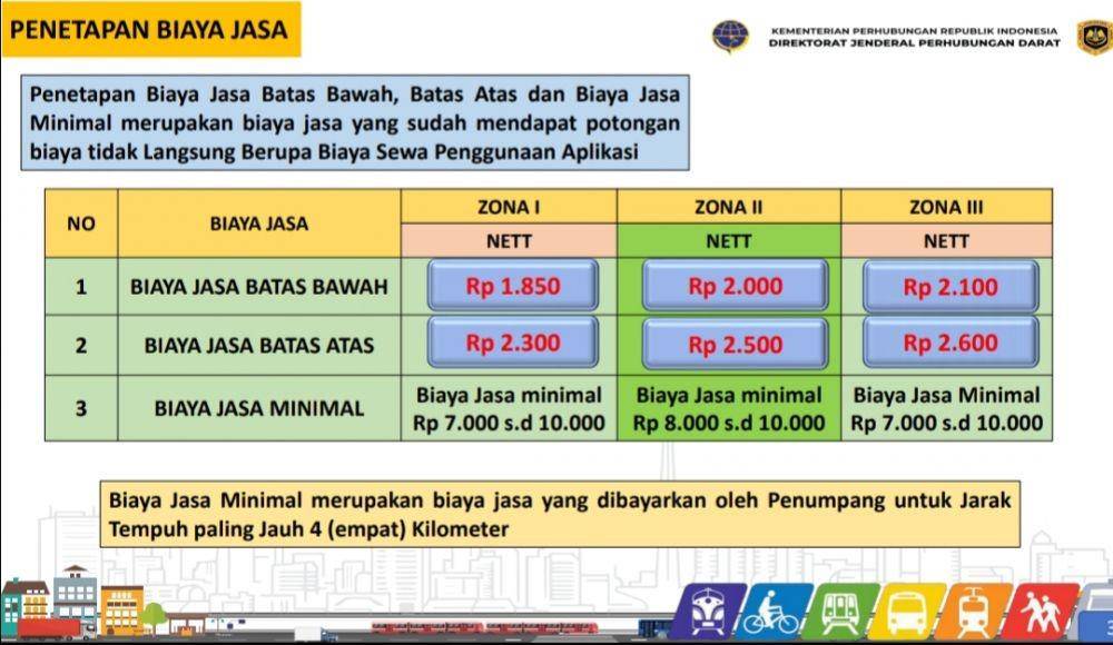 Dok.Kemenhub