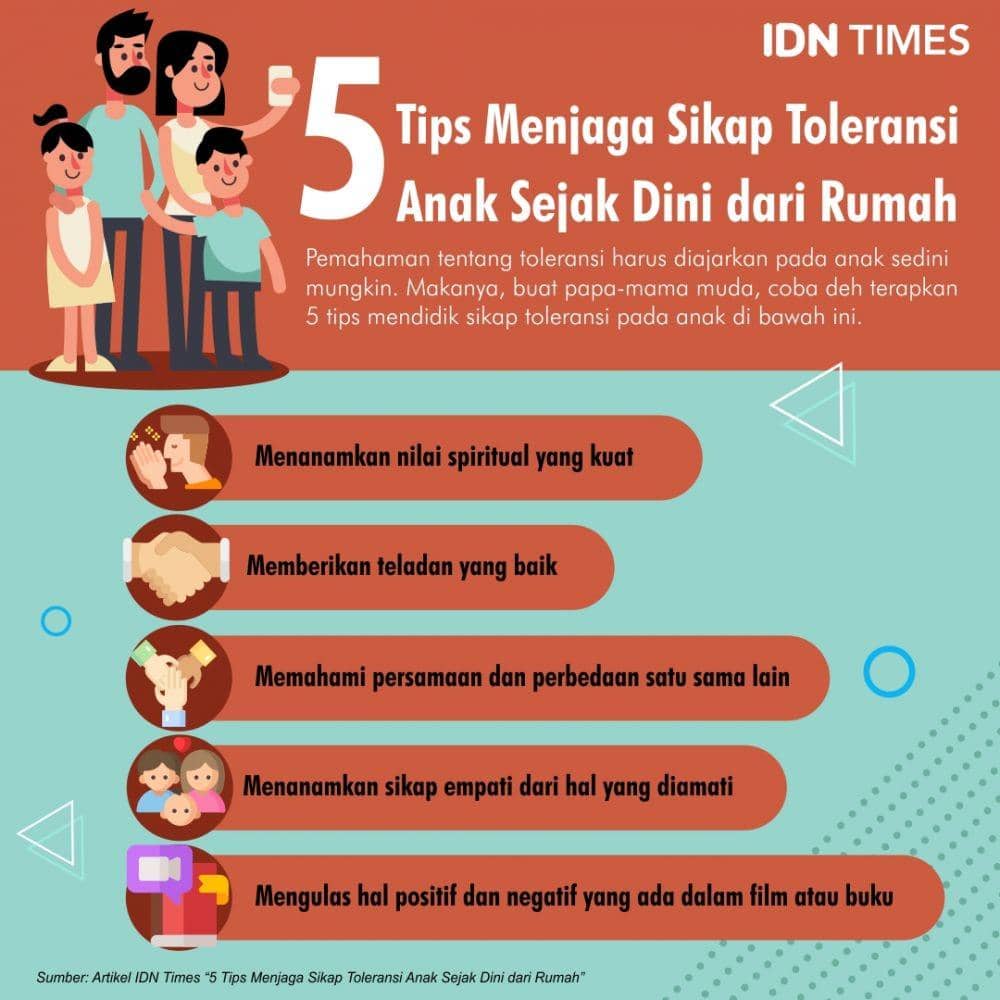 IDN Times/Sukma Sakti