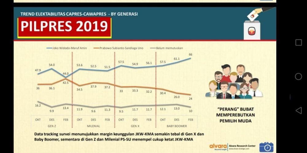 Alvara Research Center