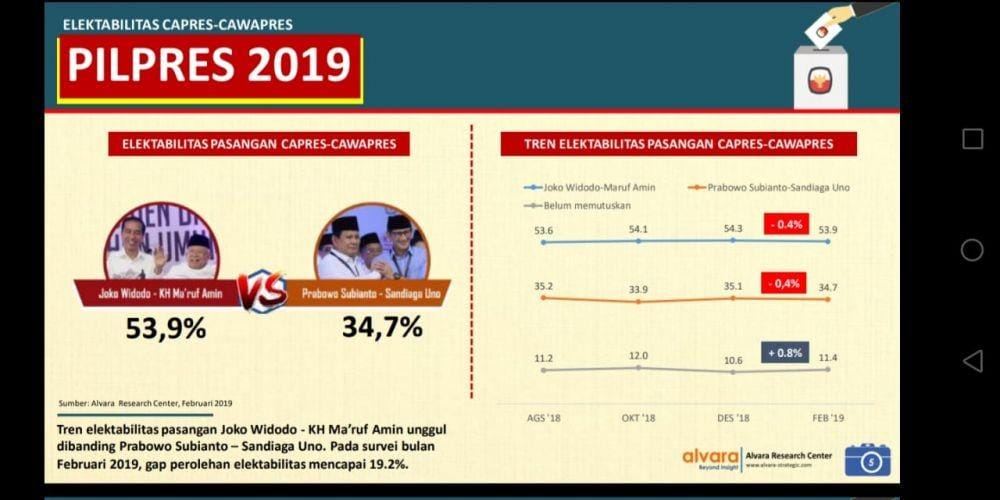 Alvara Research Center